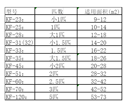 仙游空调维修